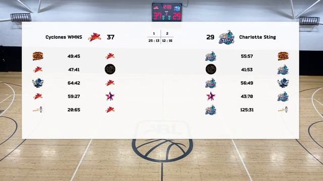 Cyclones WMNS vs Charlotte Sting смотреть онлайн