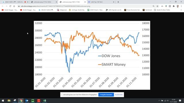 Smart Money Flow Index und AAII Sentiment + LIVE Trading смотреть онлайн