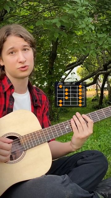🎸 НАЧНИ ИМПРОВИЗИРОВАТЬ ЗА МИНУТУ смотреть онлайн