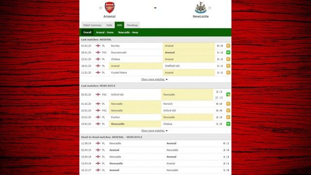 Арсенал - Ньюкасл. АПЛ 2019/20. 26-ой тур. 16.02.2020. Превью и прогноз. смотреть онлайн
