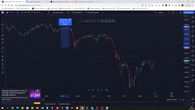 Обзор термина для трейдинга TradingView смотреть онлайн