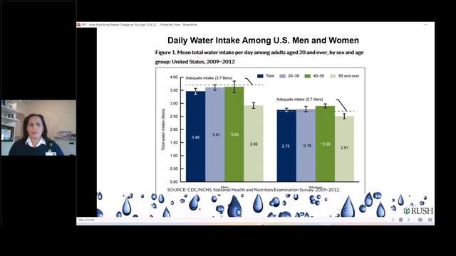How Nutritional Needs Change with Age | Alzheimer's Orange County Webinar смотреть онлайн