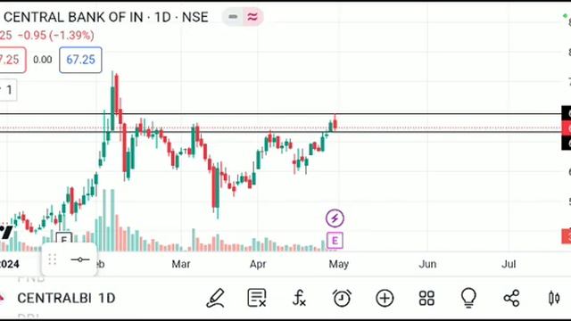CENTRAL BANK OF INDIA SHARE LATEST NEWS TODAY, CENTRAL BANK SHARE TARGET,CENTRAL BANK ANALYSIS смотреть онлайн