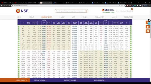 2,900/- profit booked today | Technical analysis | Price action | option selling in Telugu смотреть онлайн