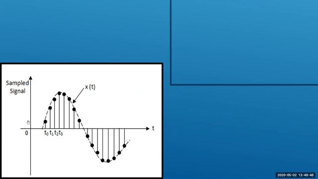 Successive Approximation ADC with advantage, disadvantages and application. смотреть онлайн