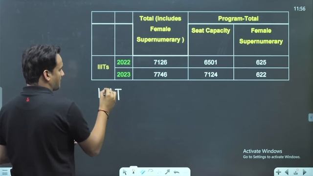JEE 2023 Big Update | No. of Seats Increased in IITs, NITs, IIITs & GFTIs | JEE | NKC Sir смотреть онлайн
