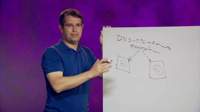 Moving your website to a different host смотреть онлайн