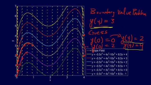7.3.2-ODEs: Shooting Method смотреть онлайн