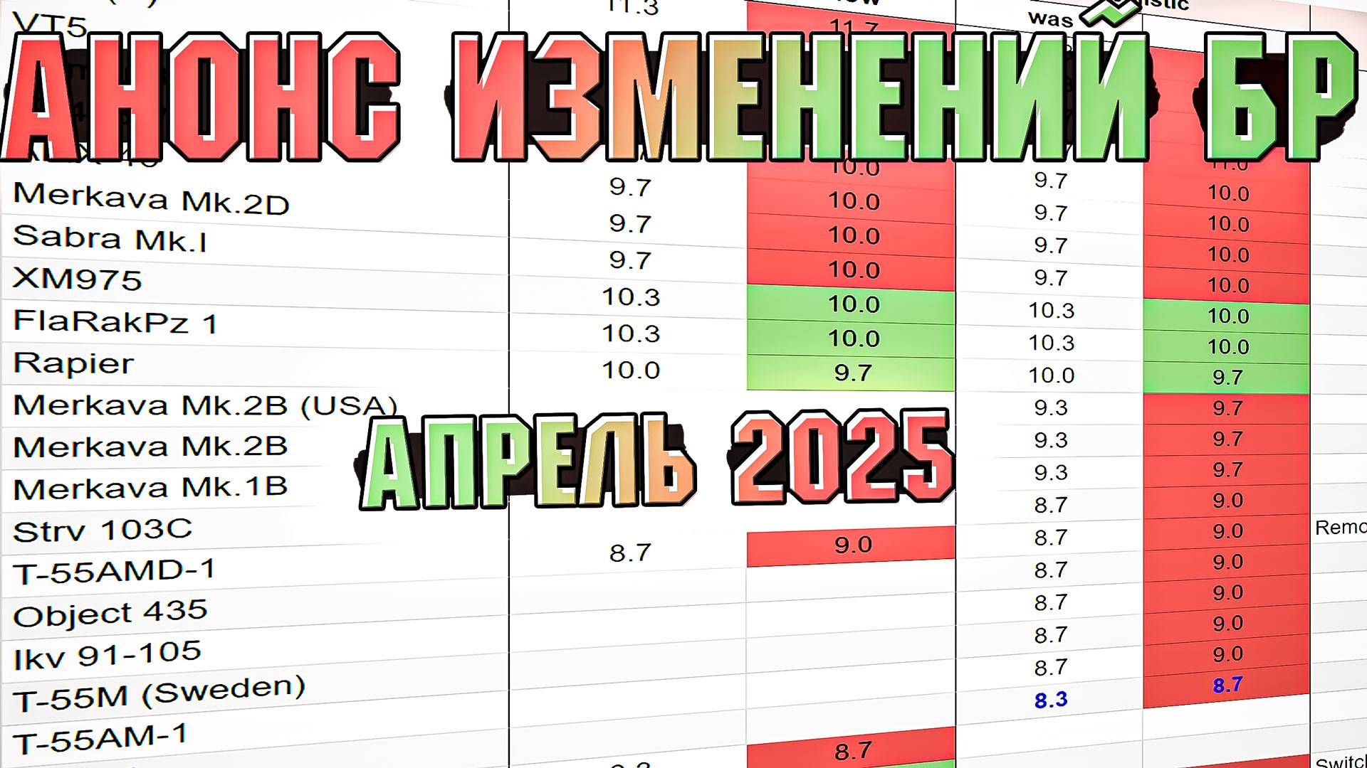 Изменения БР в War Thunder. Апрель 2025 смотреть онлайн