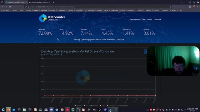 Linux Desktop Is Growing.. смотреть онлайн