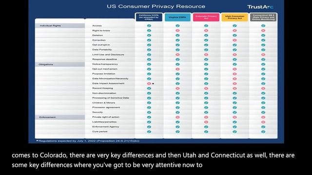 What The California Privacy Rights Act Means For Privacy Professionals