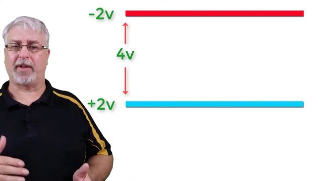 How Does UTP Cable Work? смотреть онлайн