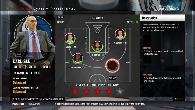 How To Build The Perfect NBA Team Around Luka Doncic смотреть онлайн