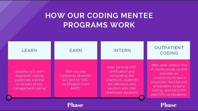 Comprehensive Coding Courses PPT смотреть онлайн