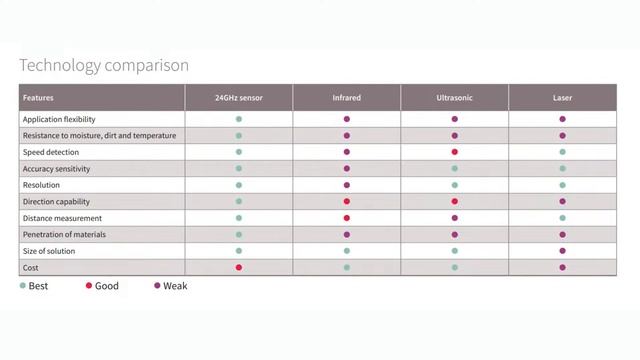 EYE on NPI: XENSIV™ BGT60LTR11AIP and Radar Shield2Go #EYEonNPI #DigiKey @Infineon @DigiKey смотреть онлайн