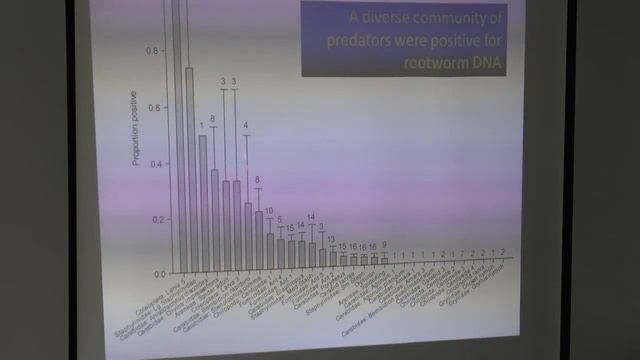 CCTA Annual Mtg, Jonathan Lundgren, ARS- SD, talks on how important diversity and pollinators are смотреть онлайн