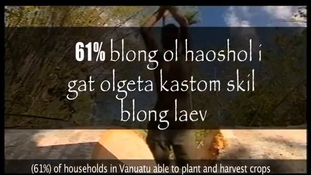 Well-Being in Vanuatu смотреть онлайн