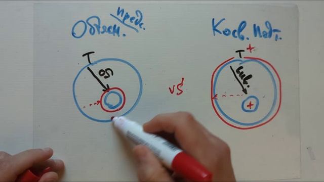 2. Объяснение - Предсказание - Косвенное подтверждение