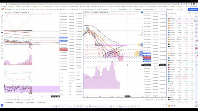 7.09 Ежедневный обзор для Крипточата смотреть онлайн