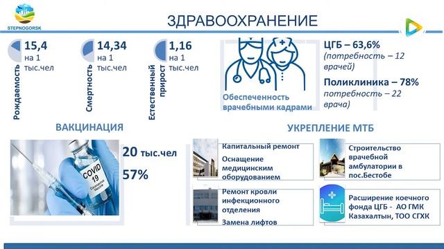 6 очередная сессия Степногорского маслихата (12.08.2021) смотреть онлайн