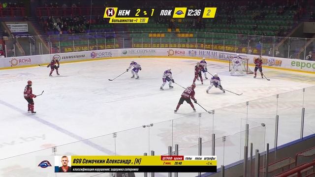 2020 10 31 Неман- Локомотив 4 - 1 голы смотреть онлайн