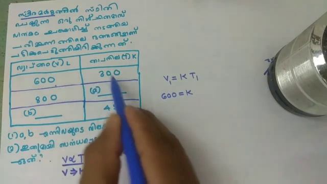 SSLC CHEMISTRY|Chapter 2|GAS Laws and Mole Concept|A Plus Questions|Kerala Syllabus|Malayalam Mediu