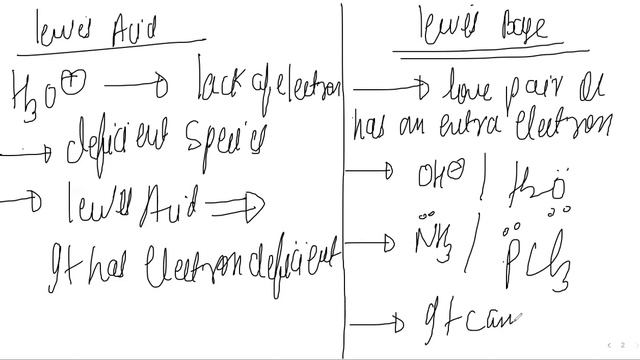 LEWIS ACID & BASE, ELECTROPHOLE, NUCLEOPHILE, INDUCTIVE EFFECT, ELECTRON WITHDRAWING GROUP смотреть онлайн