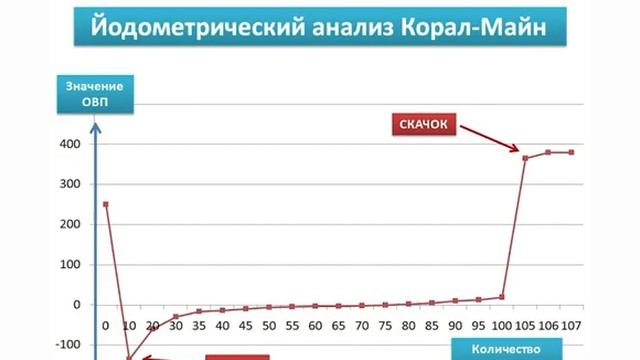 Очистка и восстановление организма с помощью воды Coral Mine смотреть онлайн