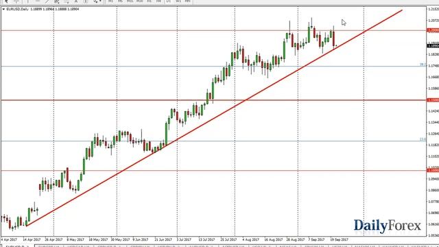 EUR/USD and GBP/USD Forecast September 21, 2017 смотреть онлайн