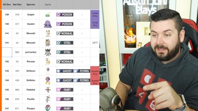 All 297 CONFIRMED Returning Pokemon in Scarlet and Violet смотреть онлайн