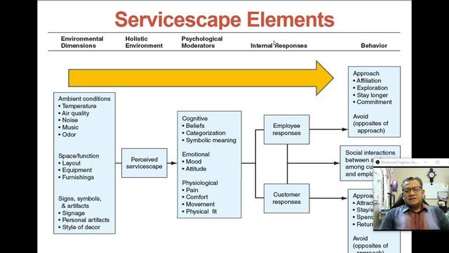 Service Mgmt Chapter 5 Part 1 смотреть онлайн