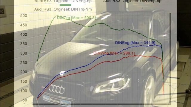 Audi RS3 Tuning JDEngineering смотреть онлайн