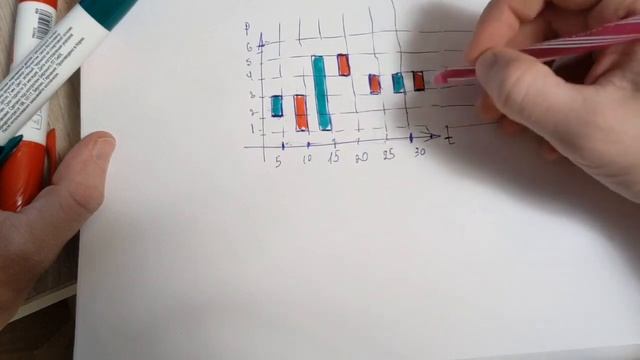 Анализ графика, Японские свечи и Полезный индикатор товарного канала (CCI) - Урок 2 смотреть онлайн