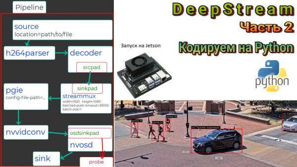 DeepStream. Часть 2. Кодируем на Python. Jetson Orin NX.