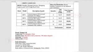 Внешнеэкономическая деятельность предприятия (ВЭД). Проформа инвойс | РУНО