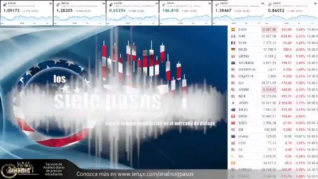 Punto 9 Noticias Forex del 2 de Agosto 2024 NFPR смотреть онлайн