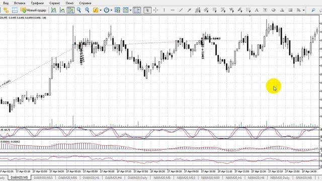 Торгуем Чикаго СМЕ Фьючерс 6А on line short 2020 04 28 часть 3 смотреть онлайн
