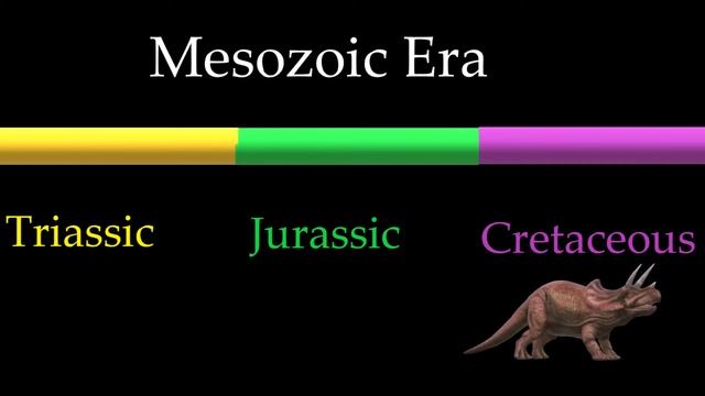 Triceratops facts for kids | Dinosaur toys educational learning | videos for children Tyrannosaurus смотреть онлайн