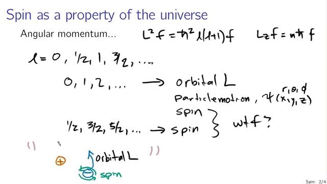 Spin in quantum mechanics смотреть онлайн
