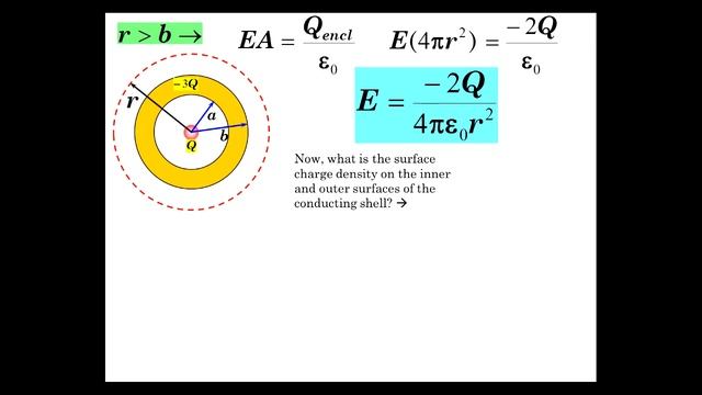 Gauss' Law Part 6 смотреть онлайн