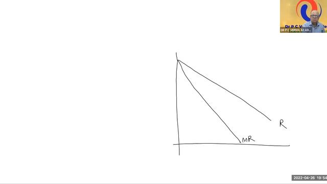 LARGE AND DOMINANT FIRM PRICE LEADER UNDER COLLUSIVE OLIGOPOLY смотреть онлайн