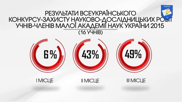 Презентація Кіровоградського облкомплексу (гімназія-інтернат - школа мистецтв) смотреть онлайн