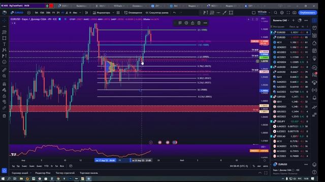 Краткий Обзор по #EURUSD от 25.04.23. смотреть онлайн