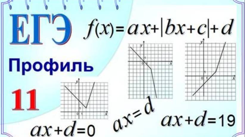 График функции y=ax+|bx+c|+d. Уравнение ax+d=0 смотреть онлайн