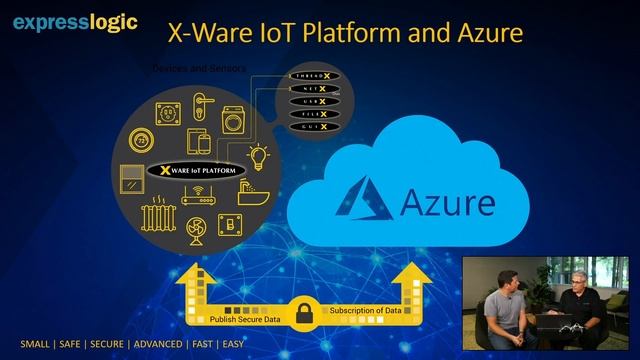 ThreadX Integration With Azure IoT Hub смотреть онлайн