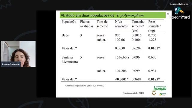 Chimarrão com inovação 2022 - Persistência e potencial produtivo de Trifolium Polymorphum Poir смотреть онлайн