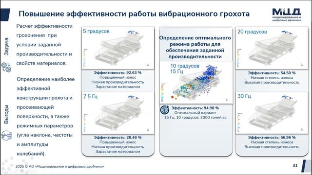 От модели к реальности: цифровые технологии для ГОКов смотреть онлайн