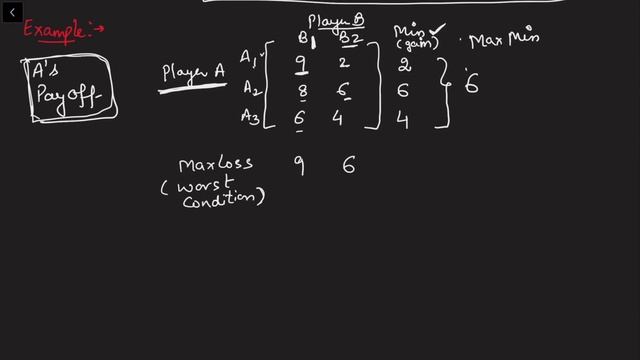Game Theory (Part 2) Saddle Point and MaxMin/MinMax Criteria. смотреть онлайн