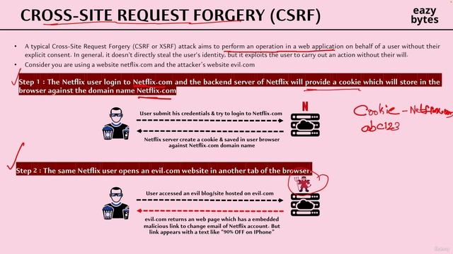 087 Introduction to CSRF attack смотреть онлайн