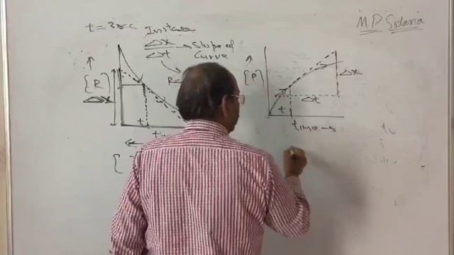 +2 chemistry chemical kinetics (video 1) Rate of reaction and measurement смотреть онлайн